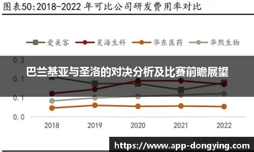 巴兰基亚与圣洛的对决分析及比赛前瞻展望